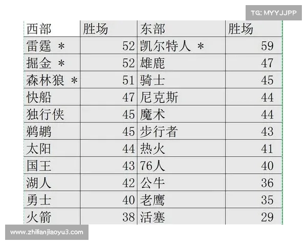 NBA球队深度分析如何影响季后赛表现和冠军争夺战 NBA球队深度分析如何影响季后赛表现和冠军争夺战