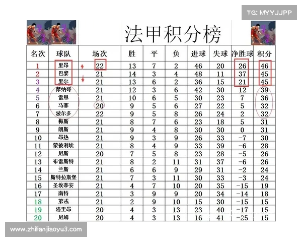 法甲联赛最新赛季数据分析:球队表现、进球统计与战术趋势解析 法甲联赛最新赛季数据分析:球队表现、进球统计与战术趋势解析